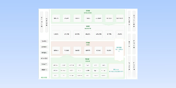 乌兰察布分布式物联网平台
